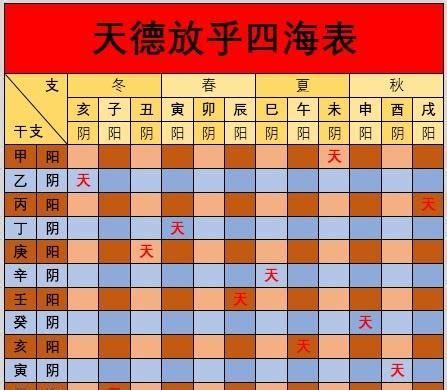 天月德貴人|八字神煞解析——月德貴人